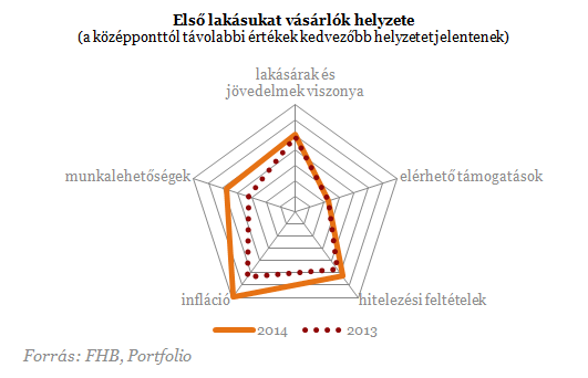 Itt a fiatalok soha vissza nem térő lehetősége?