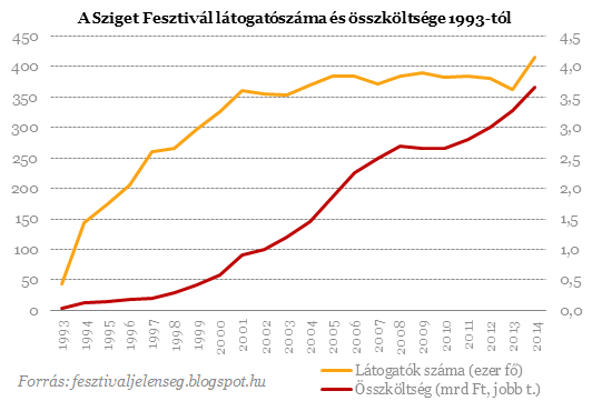 Milliók szórakozása - Hová tart a magyar fesztiválpiac?