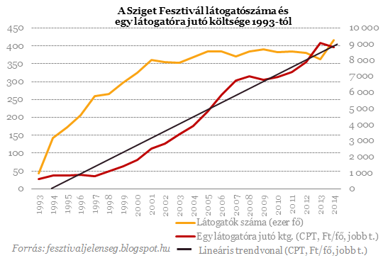 Milliók szórakozása - Hová tart a magyar fesztiválpiac?