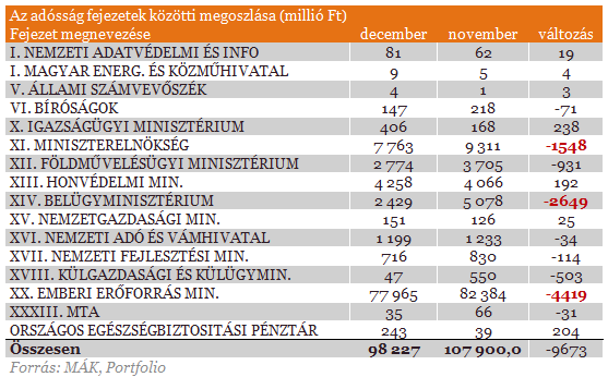 Gyilkos számok az adósokról! - Kiderült, mit tett a kormány