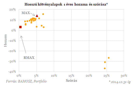 10% feletti nyereség - Megismétlődik a csoda?