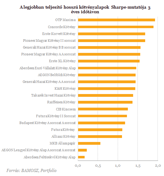 10% feletti nyereség - Megismétlődik a csoda?