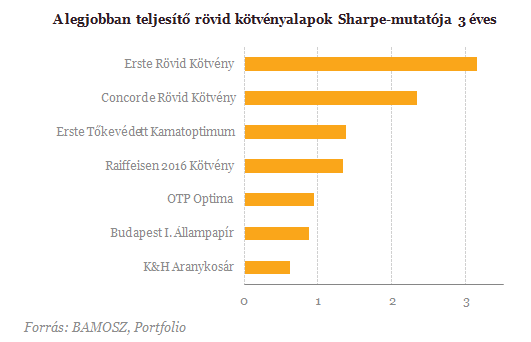 10% feletti nyereség - Megismétlődik a csoda?