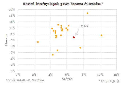 10% feletti nyereség - Megismétlődik a csoda?