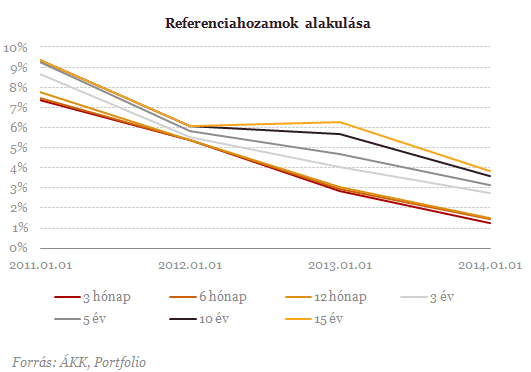 10% feletti nyereség - Megismétlődik a csoda?