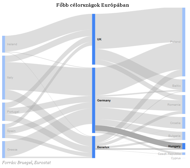 Bevándorlás: öl, butít és nyomorba dönt?