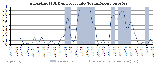 Végre előre láthatjuk a jövőt?
