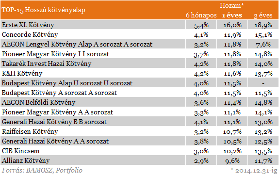 10% feletti nyereség - Megismétlődik a csoda?