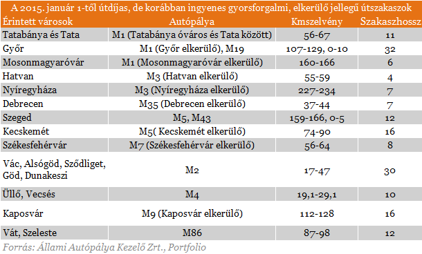 Ezeket a városokat végzi ki a kormány