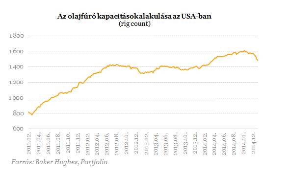 Látványosan kivégezték az olajat