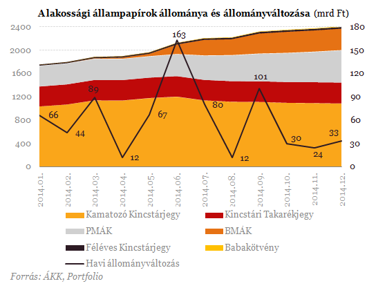 Veszélyben a lakosság kedvencei? - Megjelentek a trónkövetelők