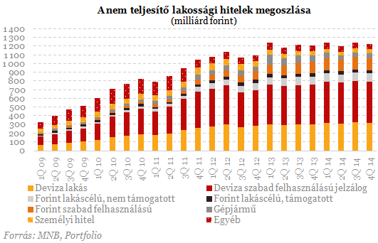Hiába az elszámolás, időzített bombán ülnek a magyar bankok
