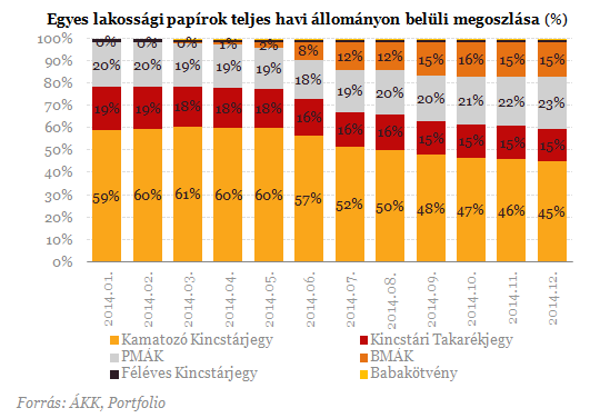 Veszélyben a lakosság kedvencei? - Megjelentek a trónkövetelők