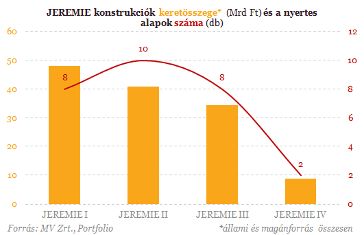 Ezt jól benézte a kormány - Ők duplán fizethetik az adót