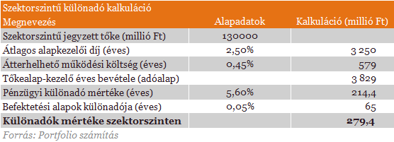 Ezt jól benézte a kormány - Ők duplán fizethetik az adót