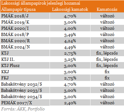 Veszélyben a lakosság kedvencei? - Megjelentek a trónkövetelők