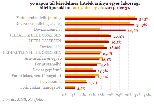 Hiába az elszámolás, időzített bombán ülnek a magyar bankok