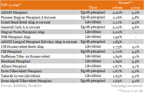 Veszélyben a lakosság kedvencei? - Megjelentek a trónkövetelők