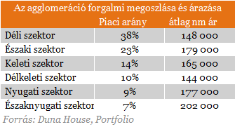 Itt az utolsó lehetőség az olcsó vásárlásra?