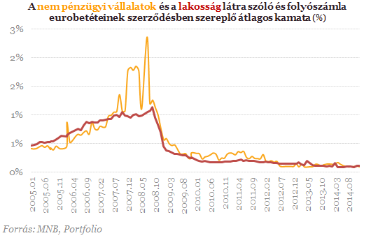 Megcsapolják a magyar bankbetéteket? - Jönnek a negatív kamatok