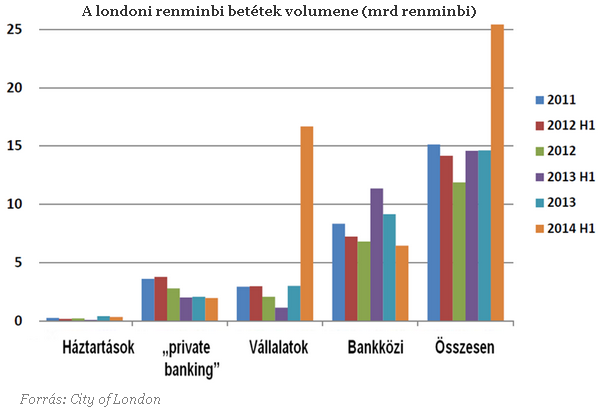 Hódító jüan: Így csinálják külföldön, mit tehet az MNB?