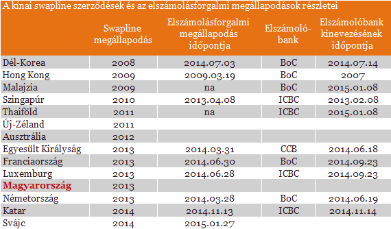 Hódító jüan: Így csinálják külföldön, mit tehet az MNB?