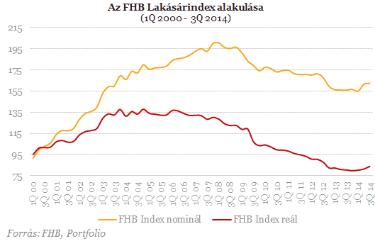 Látványosan drágulhatnak az idén a lakások