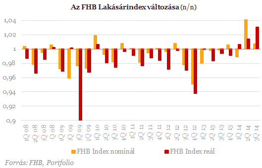 Látványosan drágulhatnak az idén a lakások