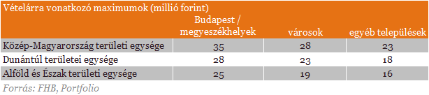 Látványosan drágulhatnak az idén a lakások