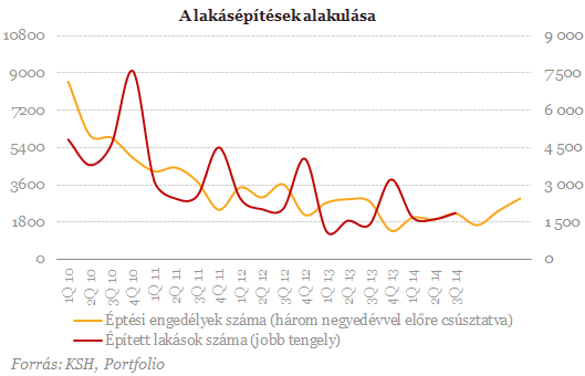 Látványosan drágulhatnak idén a lakások