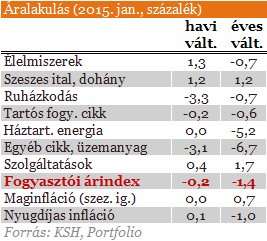 Kínossá vált az erős forint az MNB-nek?