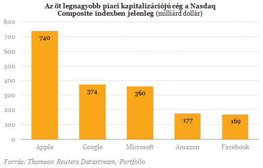 Már megint itt van valami, amitől félnünk kell