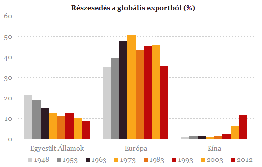 Jüan: úton a világpénz státusz felé?