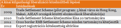 Jüan: úton a világpénz státusz felé?