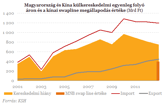 A jüan árfolyam nagy menetelése