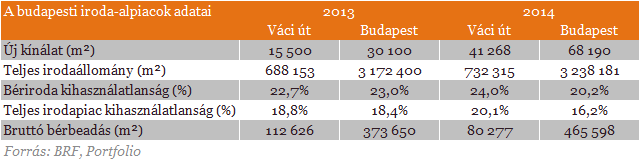 Megmutatjuk Budapest legnépszerűbb helyét