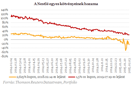 Megcsapolják a magyar bankbetéteket? - Jönnek a negatív kamatok