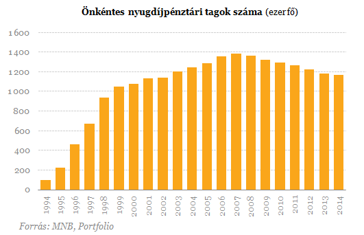 Itt van, kik lesznek a gazdag nyugdíjasok!