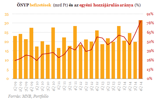 Itt van, kik lesznek a gazdag nyugdíjasok!