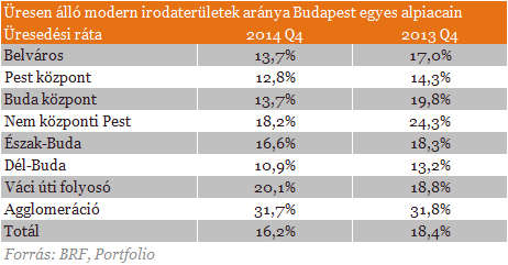 Nagy bajban van, aki költözni akar Budapesten