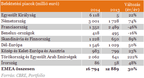 Van, amiben a régiónk megelőzte Angliát