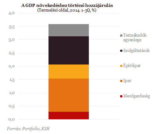 Mit érdemel Magyarország ezért a teljesítményért?