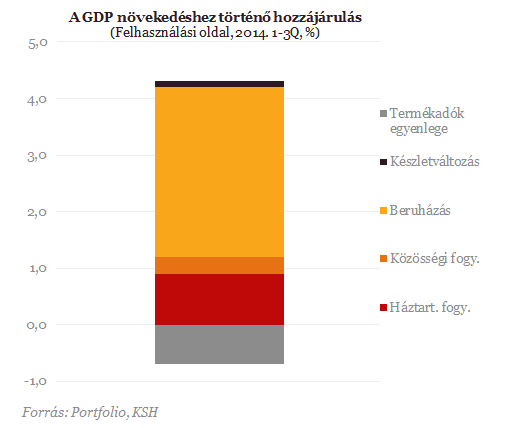 Mit érdemel Magyarország ezért a teljesítményért?