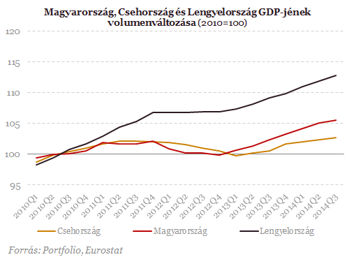 Mit érdemel Magyarország ezért a teljesítményért?