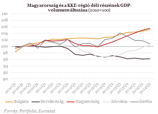 Mit érdemel Magyarország ezért a teljesítményért?