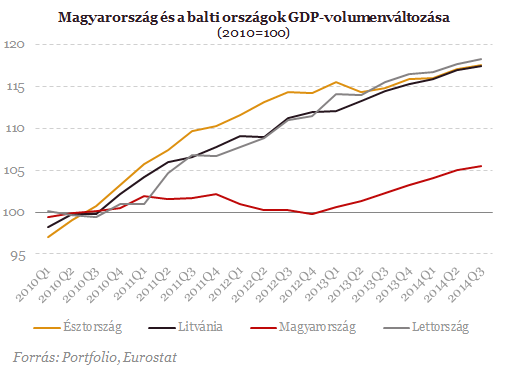 Mit érdemel Magyarország ezért a teljesítményért?