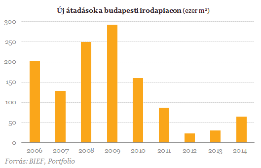 Nagy bajban van, aki költözni akar Budapesten