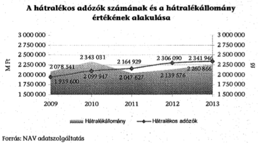 Lesújtottak a NAV-ra, az NGM védekezik