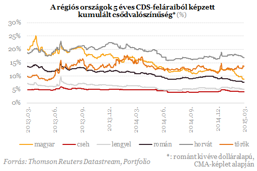 Mit érdemel Magyarország ezért a teljesítményért?