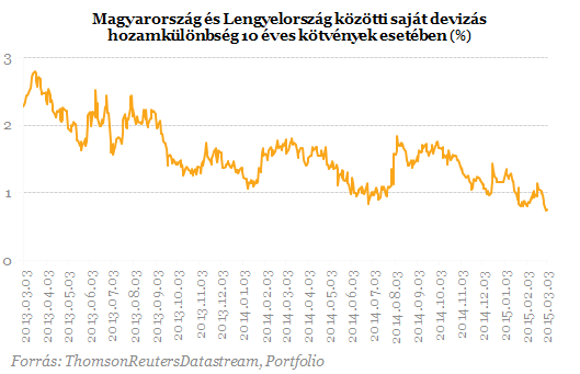 Mit érdemel Magyarország ezért a teljesítményért?